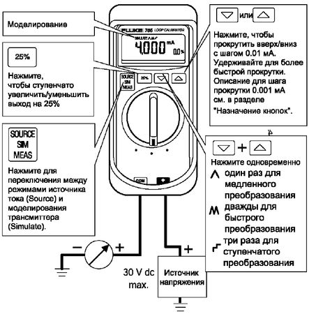 Имитация передатчика Имитация передатчика