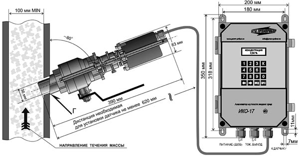 Оптический датчик прибора ИКО-17