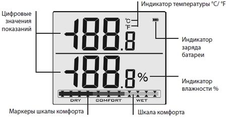 Внешний вид дисплея